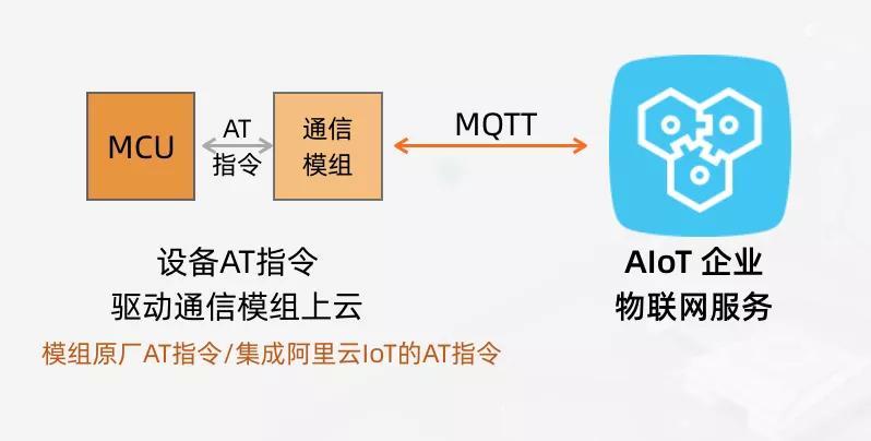 iot_nb -iot_image processing iot