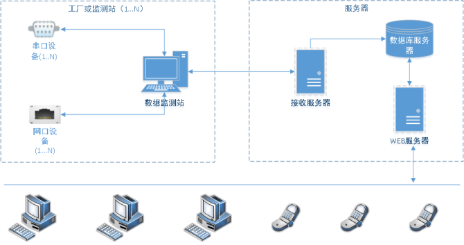 iot_nb -iot_image processing iot