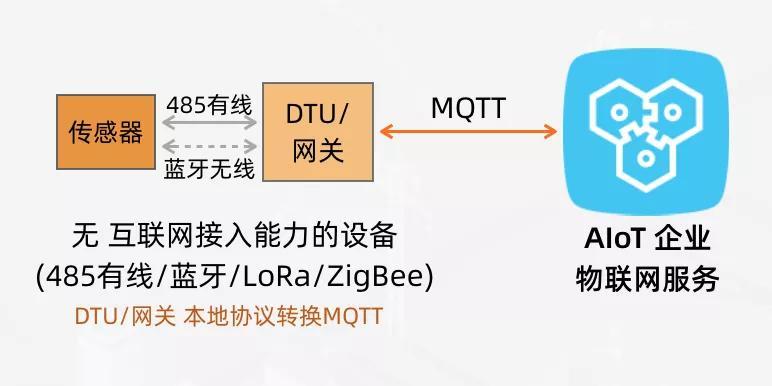 nb -iot_iot_image processing iot