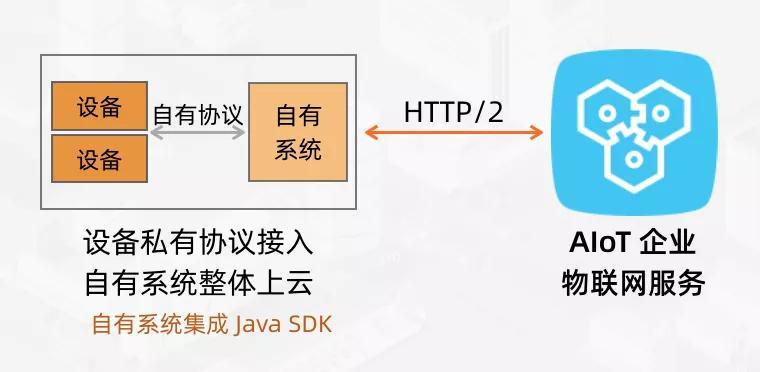 image processing iot_iot_nb -iot