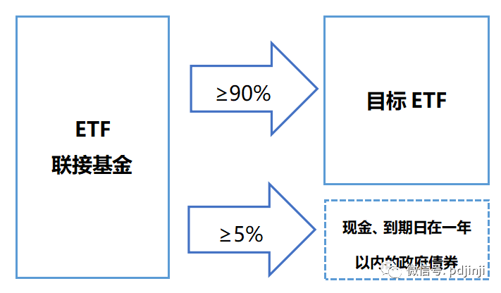 etf和etf联接的区别_etf_etf etf联接