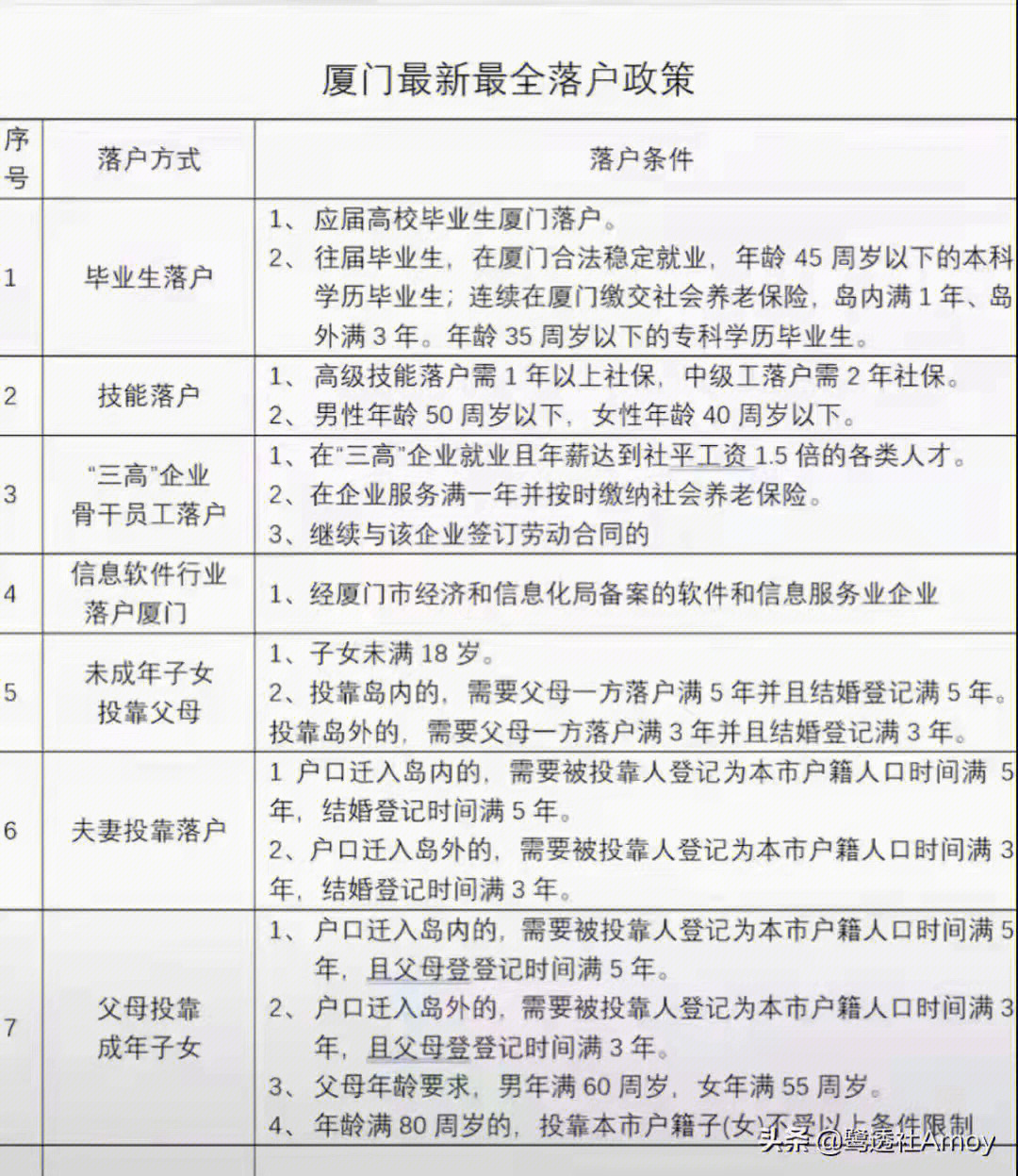 推荐跟社局相关的小说_厦门人社局_农社局是什么