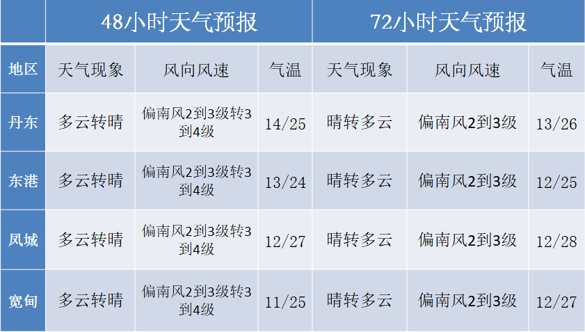 廊坊天气预报_青岛天气20天预报预报_墨迹天气威县天气十五天预报