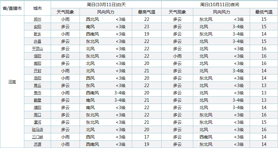 安阳天气滑县天气_安阳内黄天气_安阳天气