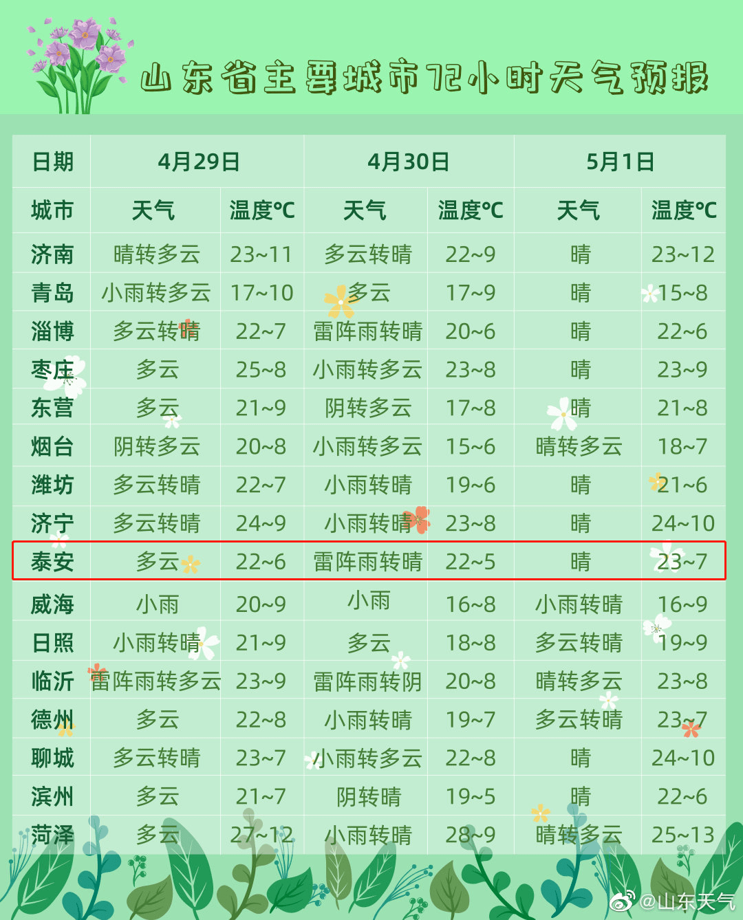 延安天气子长天气30天预报_天气天气王2345预报_聊城一周天气预报