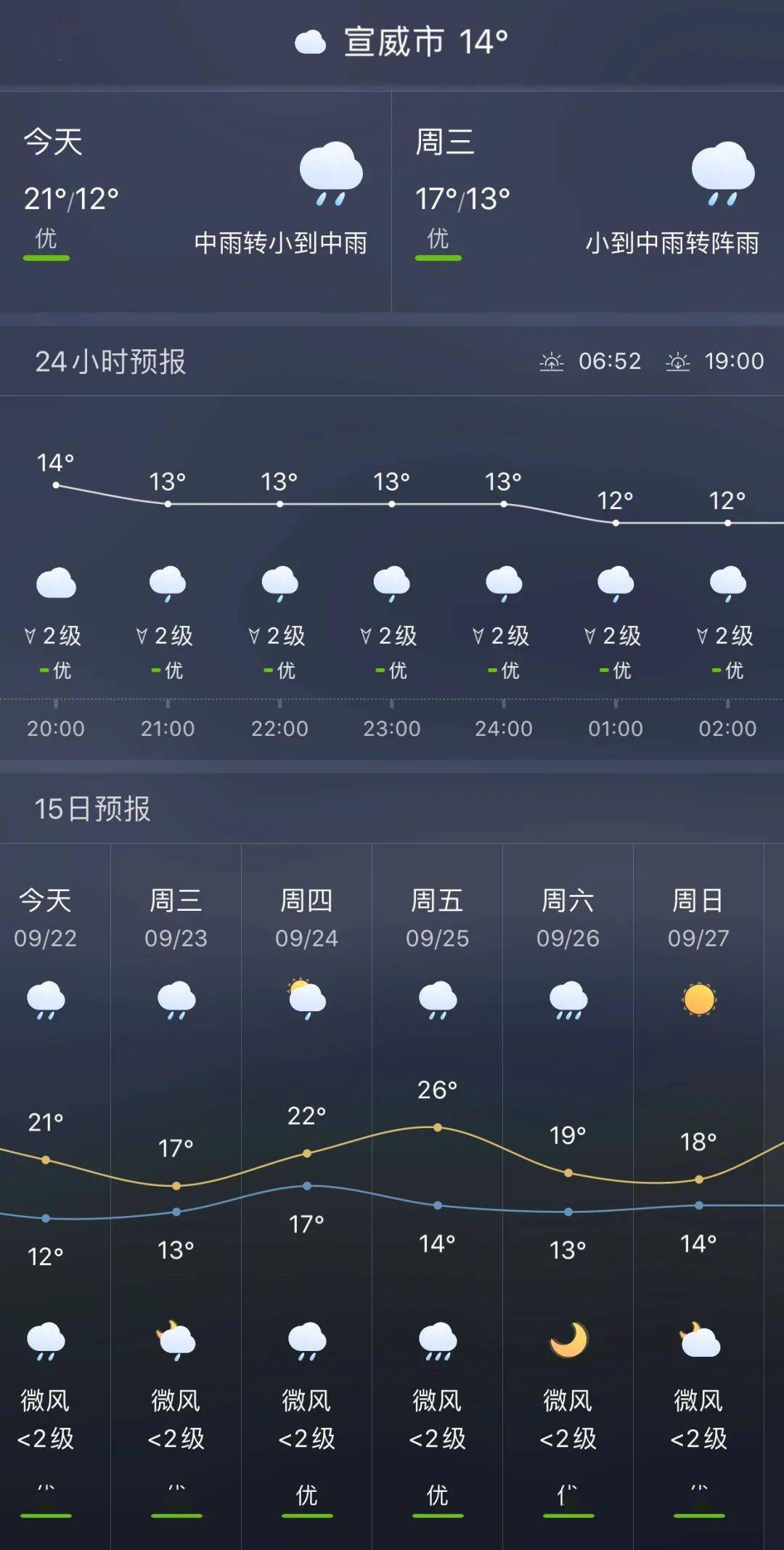 澳门天气15天预报十五天天气_廊坊天气预报_廊坊地区空气质量预报