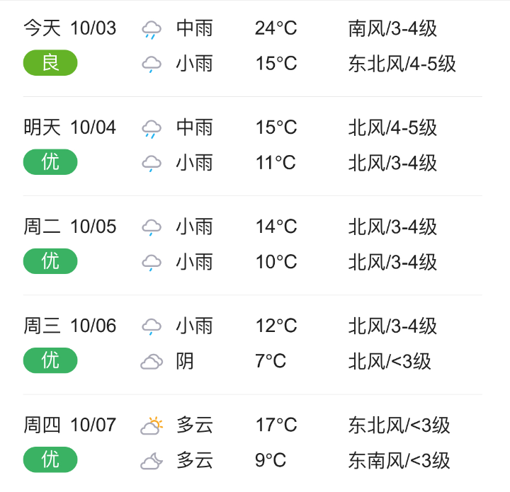 澳门天气15天预报十五天天气_廊坊天气预报_廊坊地区空气质量预报