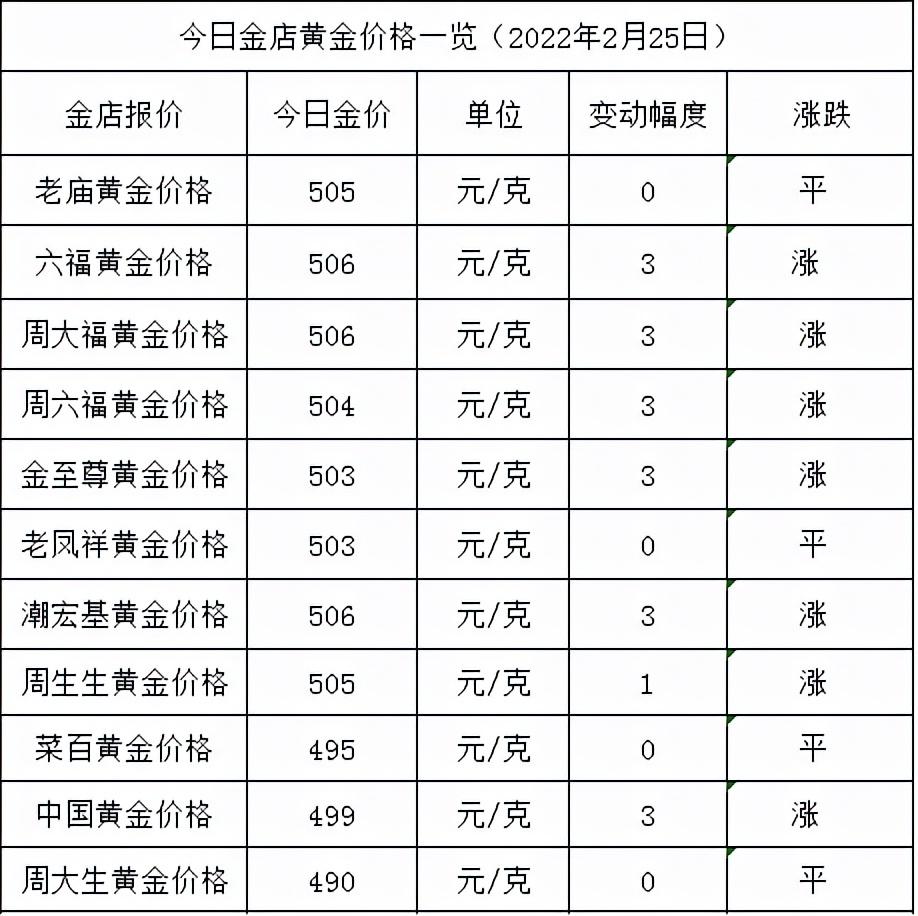 今日黄金最新价格及走势_黄金价格今日最新价多少钱一克_今日国际黄金最新价格