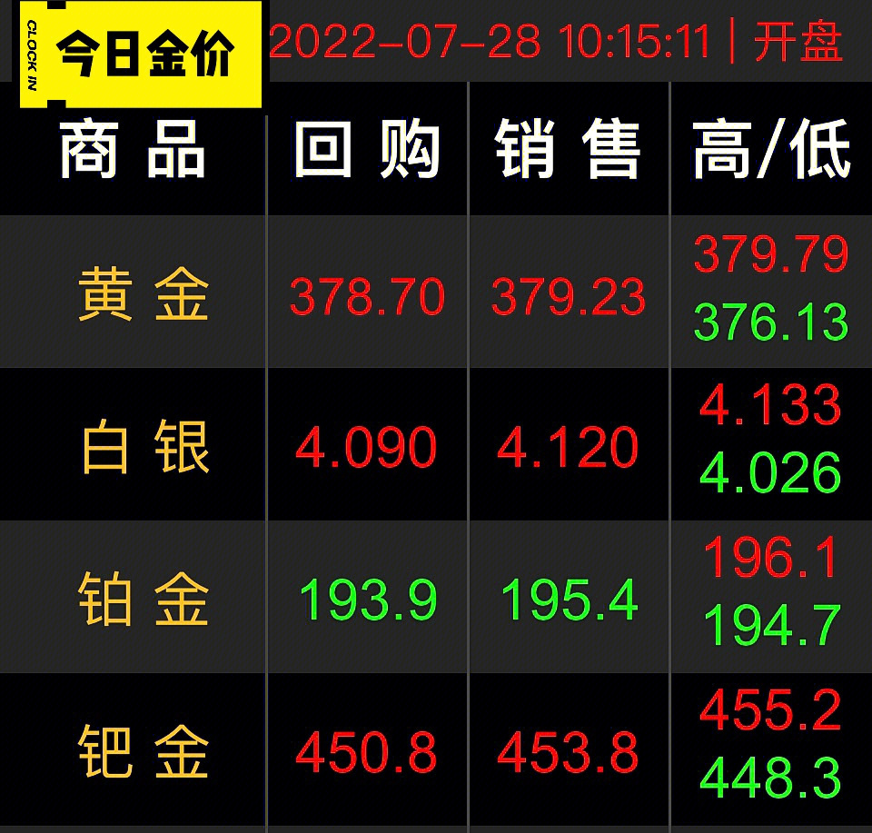 今日国际黄金最新价格_黄金价格今日最新价多少钱一克_今日黄金最新价格及走势