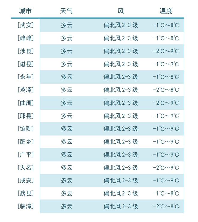 聊城一周天气预报_玉林天气柳预报15天气电_墨迹天气威县天气十五天预报