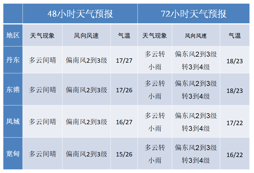 聊城一周天气预报_墨迹天气威县天气十五天预报_玉林天气柳预报15天气电