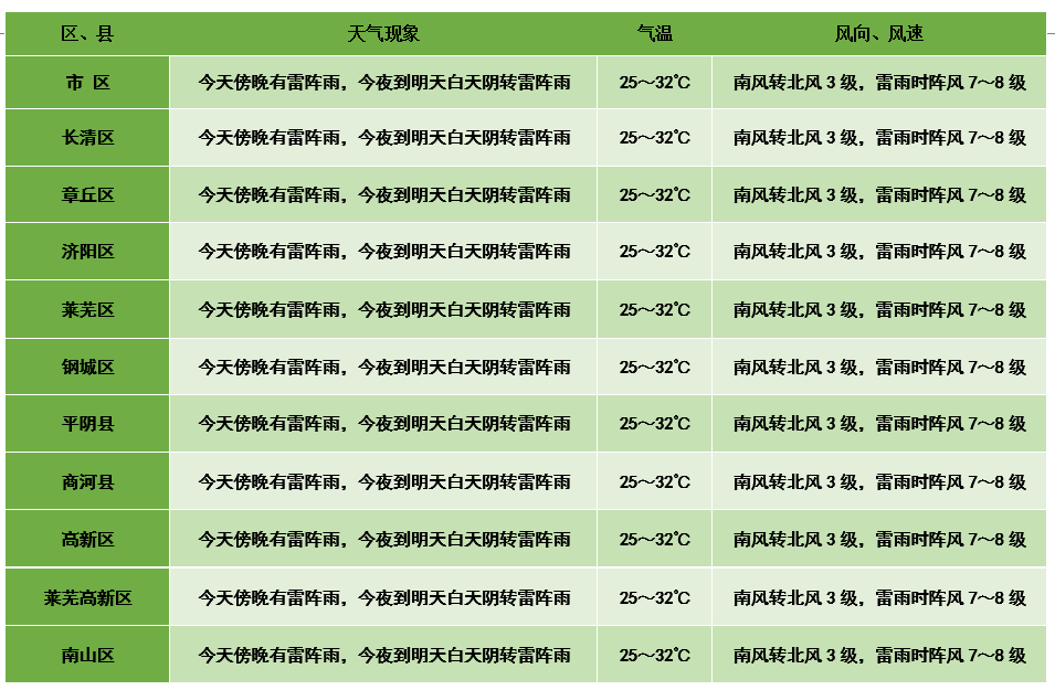 聊城一周天气预报_玉林天气柳预报15天气电_墨迹天气威县天气十五天预报