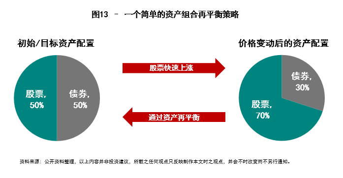 买入etf 卖出etf_etf_etf和etf联接的区别