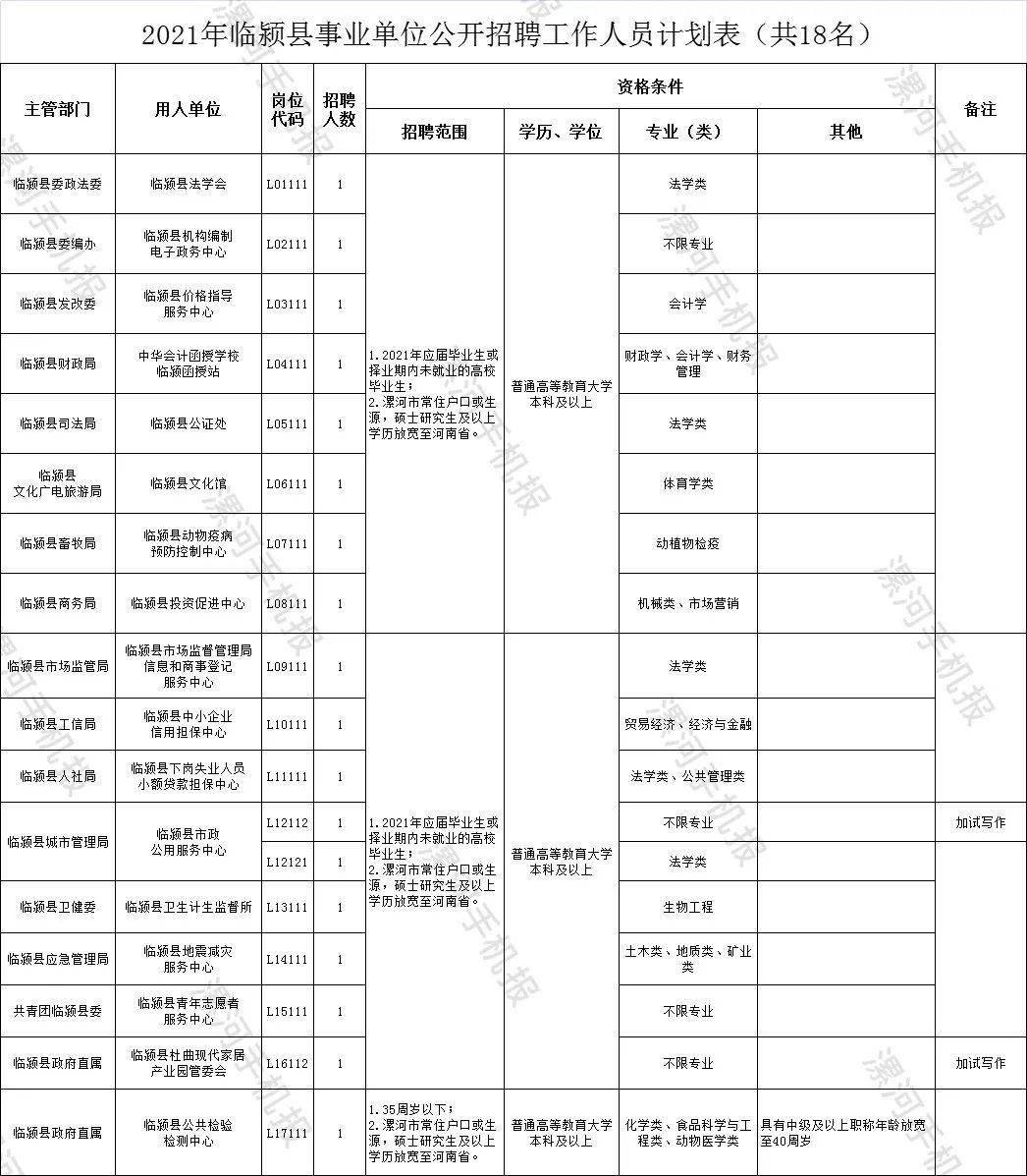 河南省人事考试_贵州人事163考试信息网_濮阳县人事局网 河南濮阳县人事局网