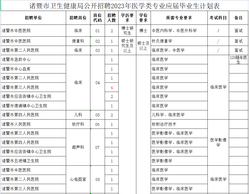 濮阳县人事局网 河南濮阳县人事局网_贵州人事163考试信息网_河南省人事考试