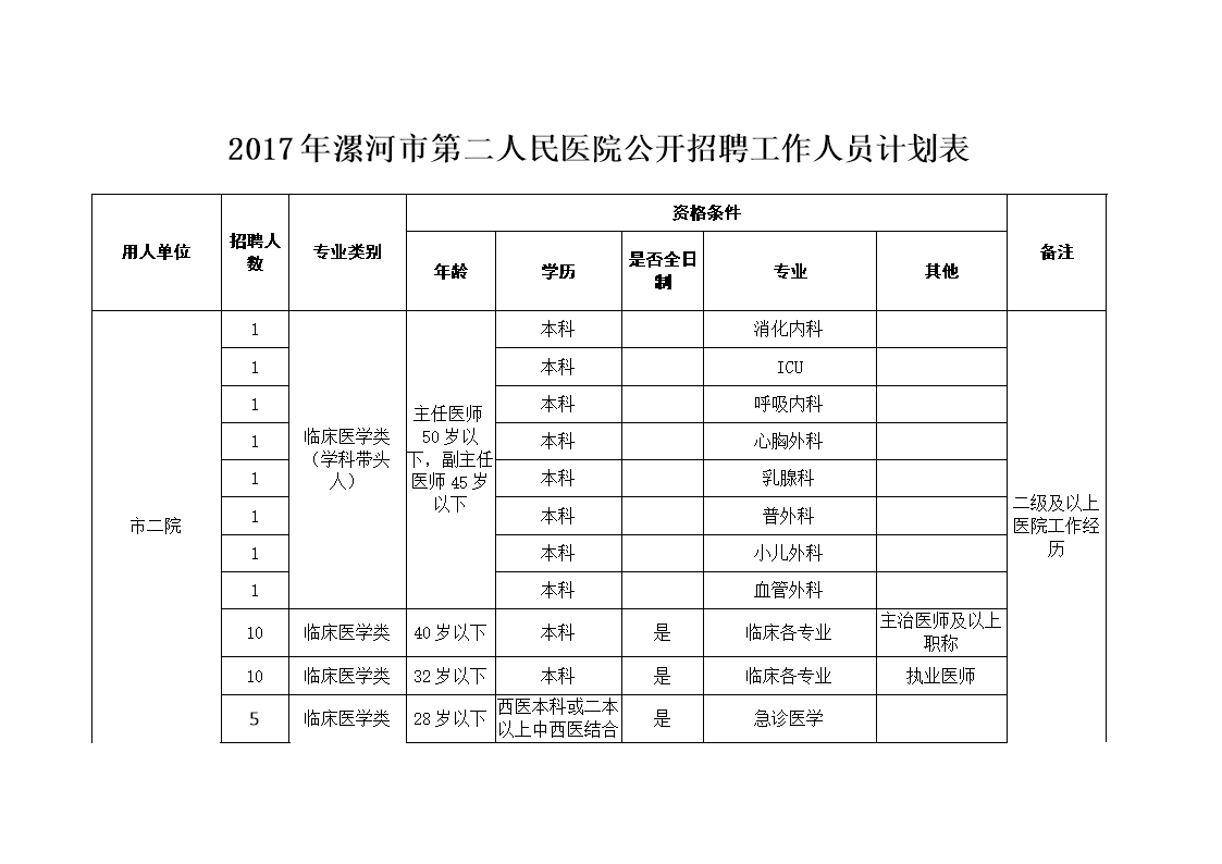 濮阳县人事局网 河南濮阳县人事局网_贵州人事163考试信息网_河南省人事考试