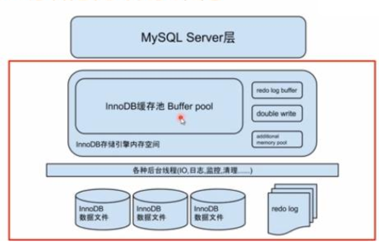 线程_2核4线程和4核4线程_双核四线程 四核四线程