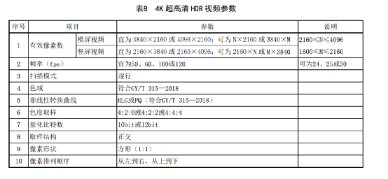 视频格式_格式工厂怎么转换畅云视频格式_数码相机拍摄的视频格式与dv拍摄的视频格式相同吗