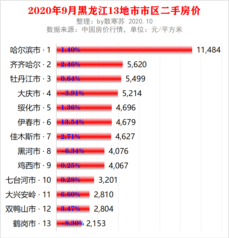 城市gdp排名_城市gdp_2012城市gdp排名