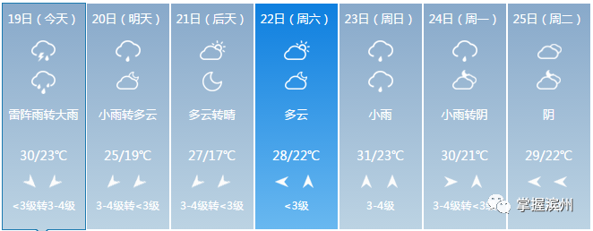 滨州大风预报_滨州天气预报_延安天气子长天气30天预报