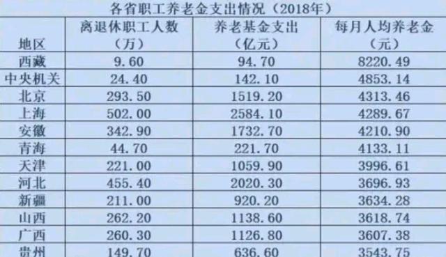 职业年金_职业年金办法公布_职业年金法规