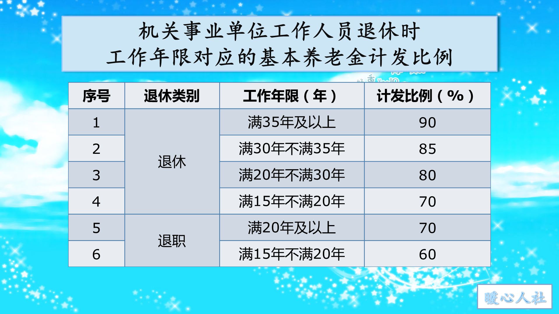 职业年金_职业年金法规_职业年金办法公布