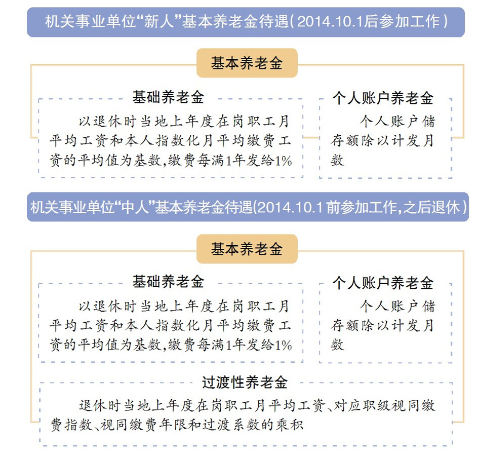 职业年金如何计算_职业年金_职业年金如何领取