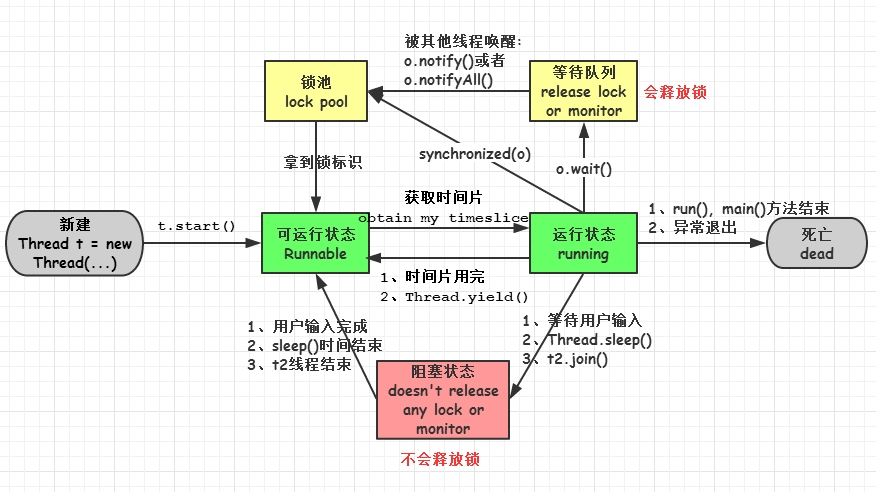 2核4线程和4核4线程_四线程和八线程的区别_线程