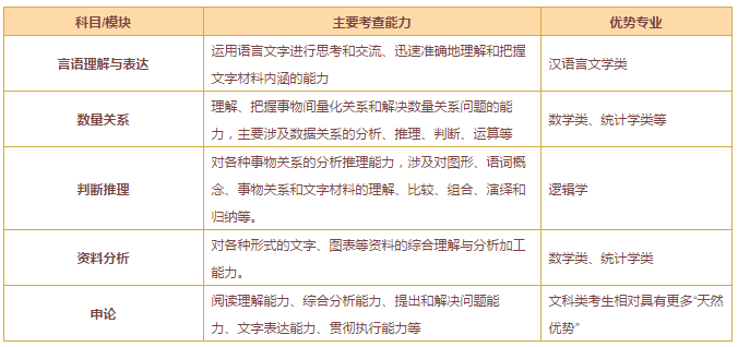 河南人事人才考试测评_河南省人事考试_贵州人事人才考试信息网