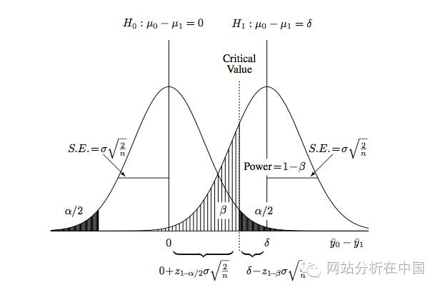 如何计算怀孕时间计算_抛丸器叶轮直径怎么计算_时间计算器