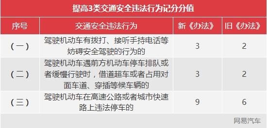 交通道路法变道_道路交通安全法_交通道路法第92条