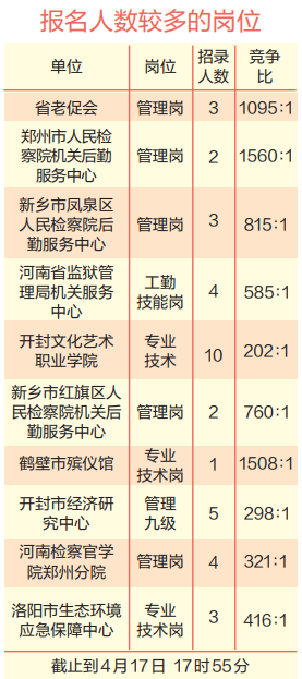 河南省人事考试_省委和省人大的人事任命_河南人事人才考试测评网