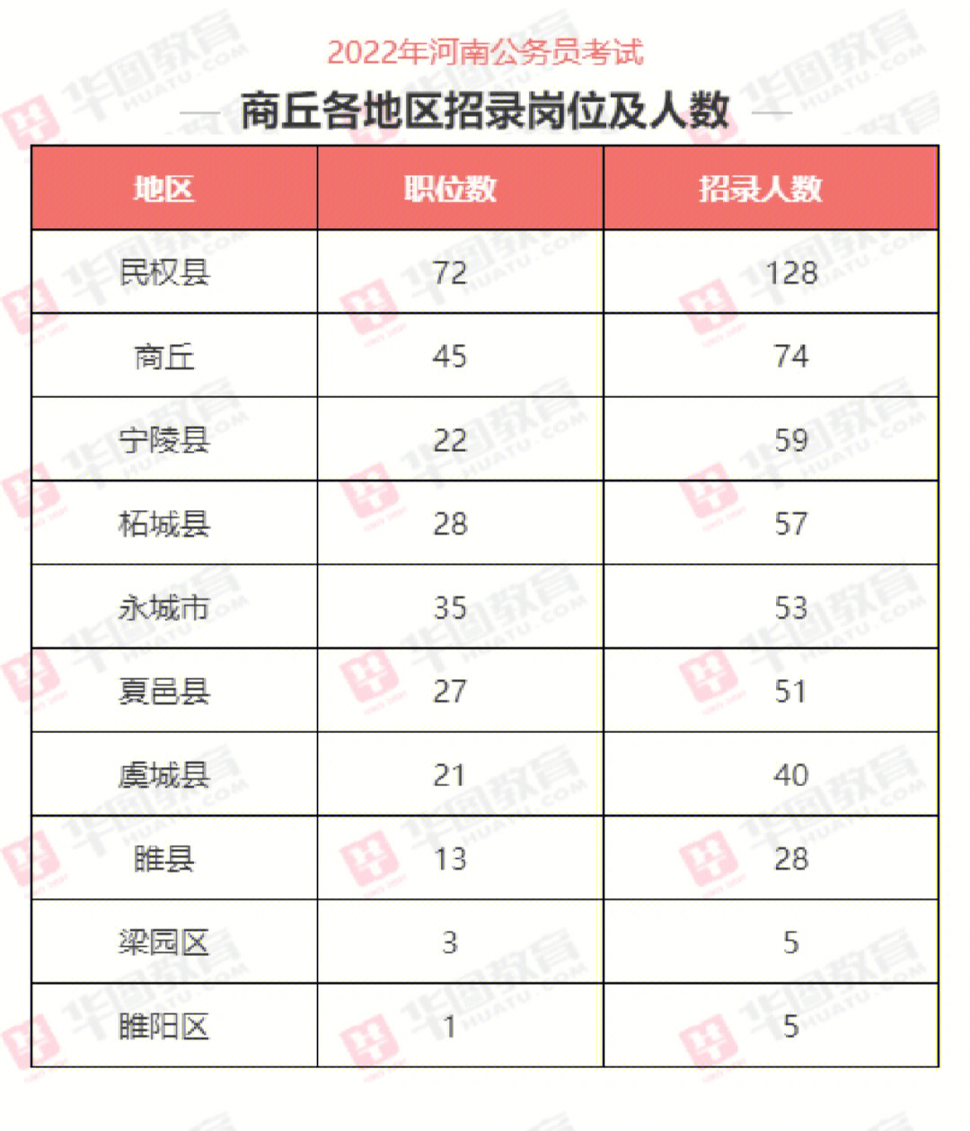 河南人事人才考试测评网_河南省人事考试_省委和省人大的人事任命