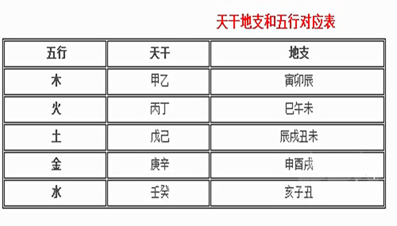 无锡施寅寅_戊戌巳寅酉怎么读_寅怎么读