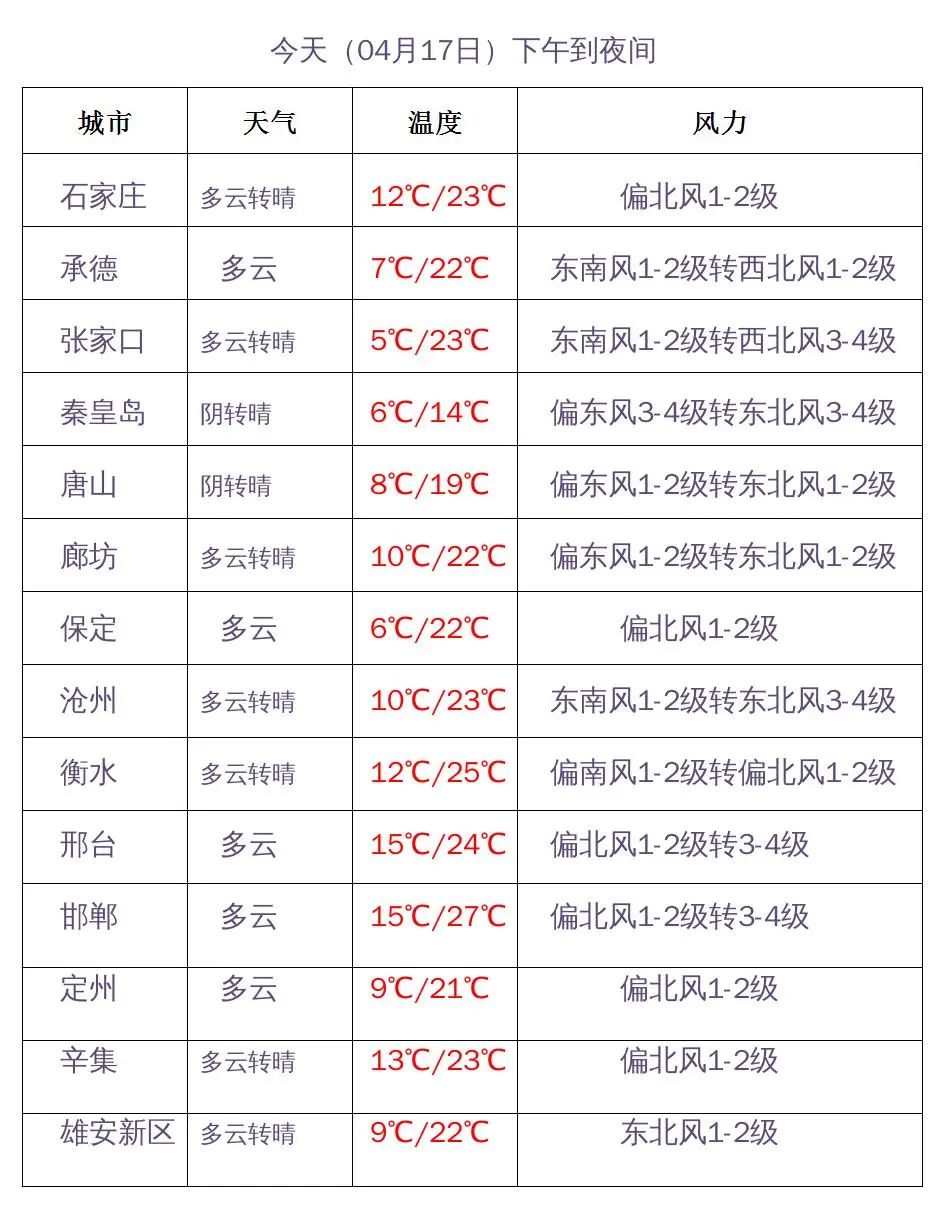 廊坊天气24小时预报_廊坊天气预报_上海天气实时预报每小时天气