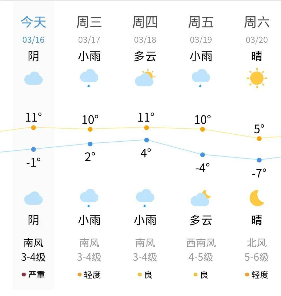 廊坊天气24小时预报_廊坊天气预报_上海天气实时预报每小时天气