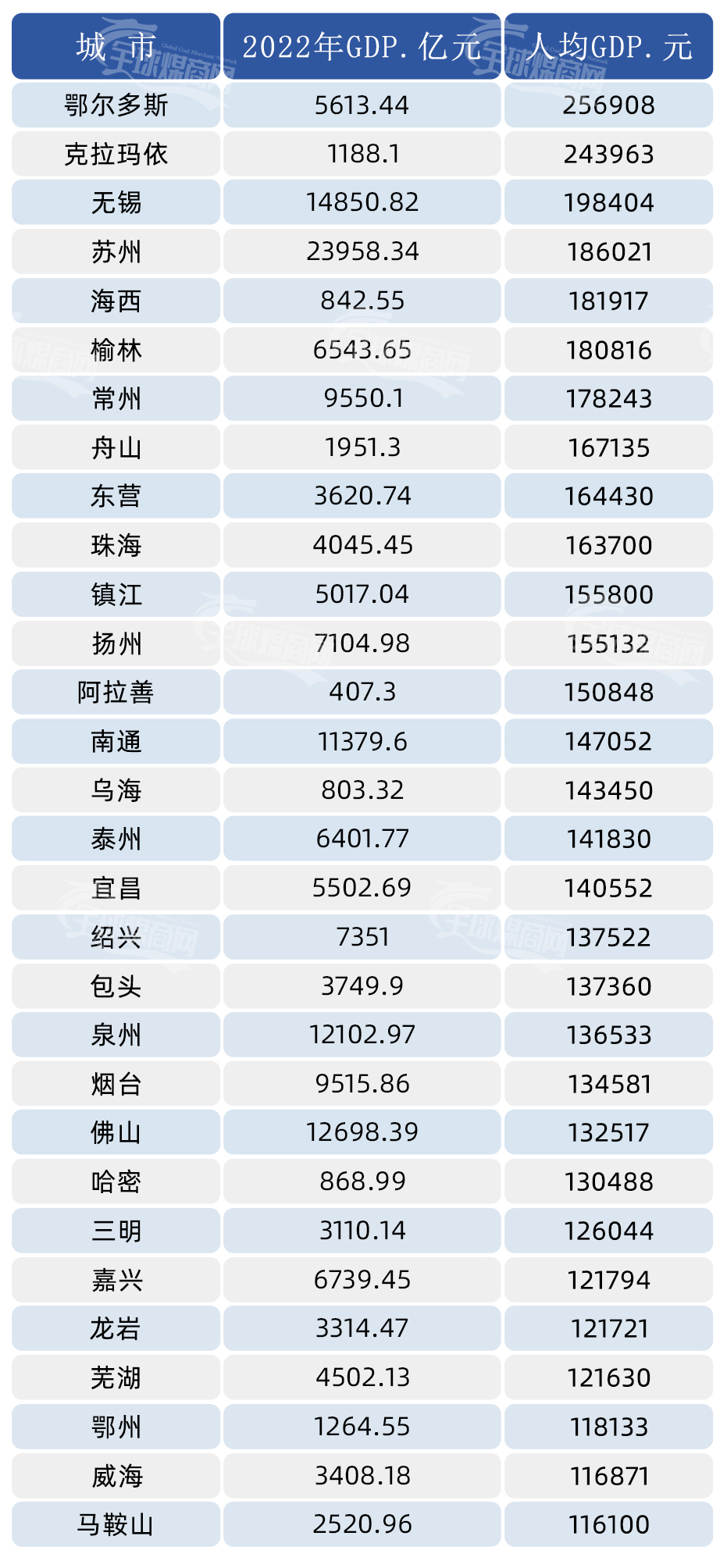 城市gdp吧_城市gdp_2015中国城市gdp排名 看看你的城市排第几