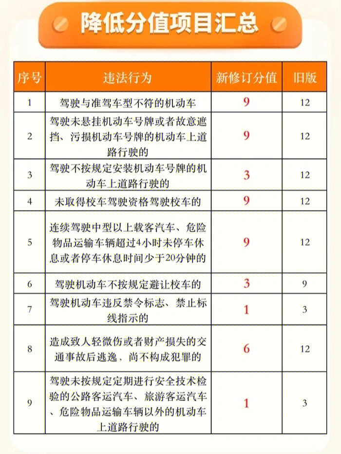 交通道路法110_交通道路法_道路交通安全法