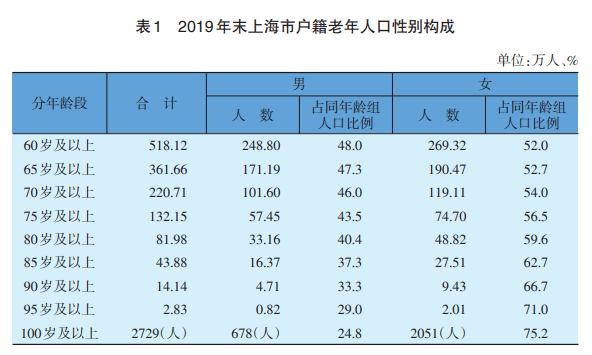 台湾有多少人口_台湾人口_台湾人口人口