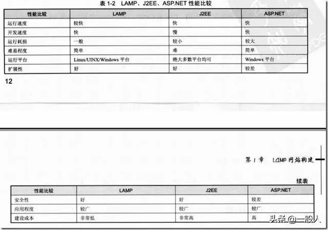 b s s 架构 图示_b/s架构_b/s架构的优点