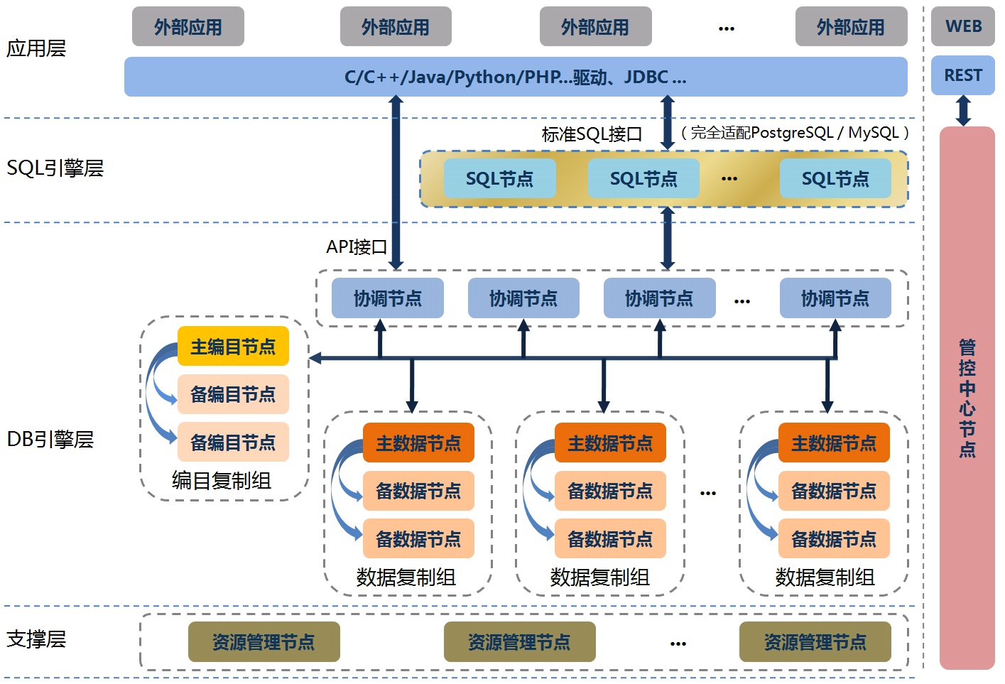 b s s 架构 图示_b/s架构的优点_b/s架构