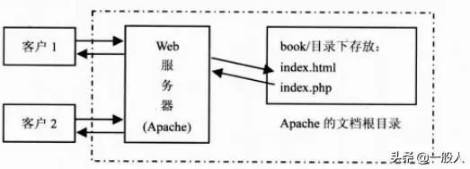 b/s架构_b s s 架构 图示_b/s架构的优点