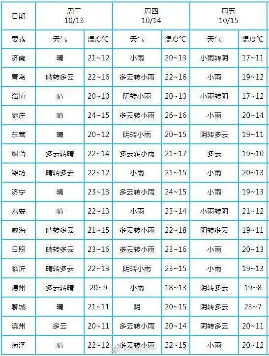 漯河天气预报_漯河天气15天预报_玉林天气柳预报15天气电