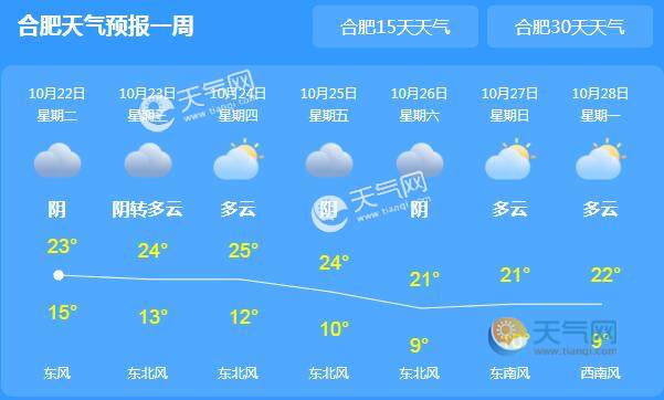 漯河天气15天预报_玉林天气柳预报15天气电_漯河天气预报