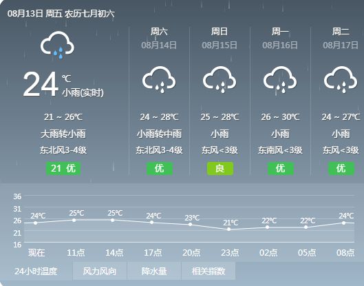 漯河天气15天预报_漯河天气预报_玉林天气柳预报15天气电