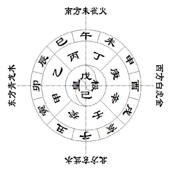 天干地支_天干纪年法中天干有10个 那么地支有几个_天干合地支相刑