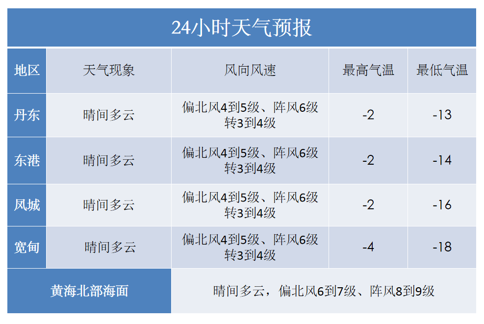 济南天气_十月十号济南天气_济南机场天气