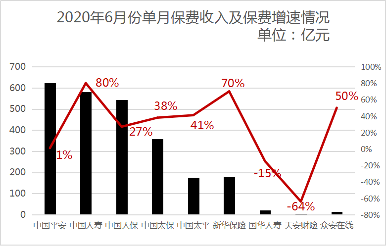 新华保险养老10年险种_平安养老险种_中国人寿险种大全养老