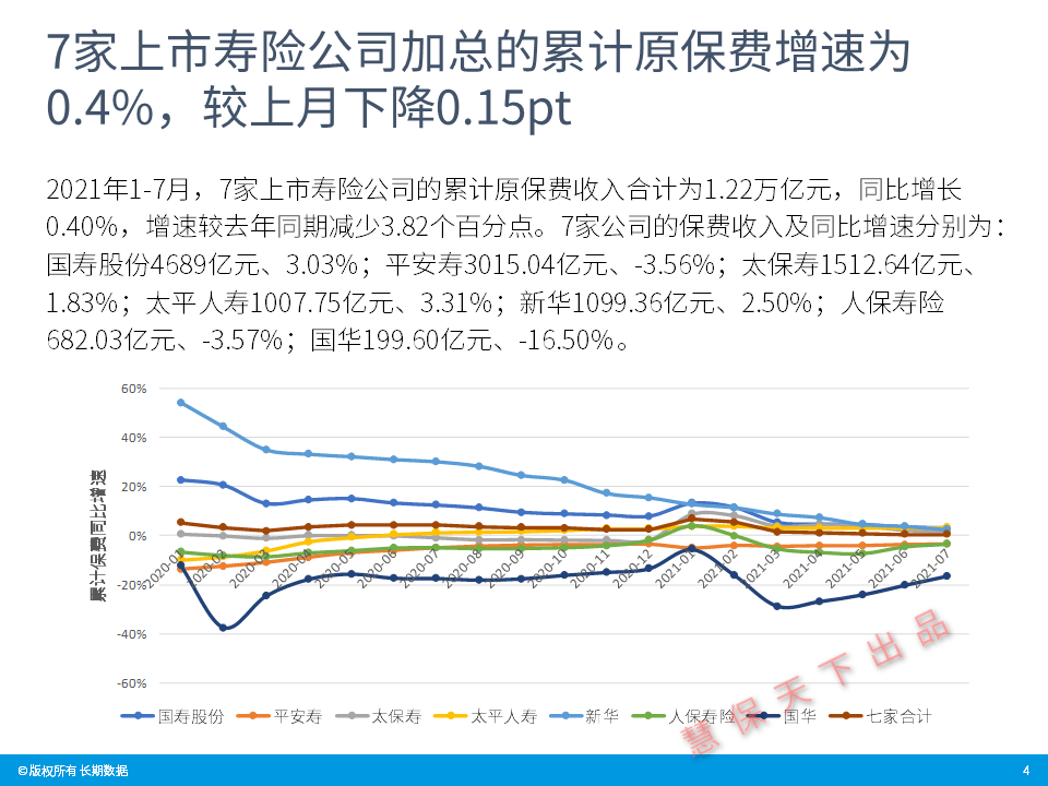 中国人寿险种大全养老_平安养老险种_新华保险养老10年险种