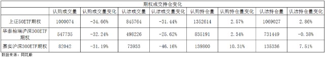 创业板开户需要什么条件_科创板股票开户条件证监会_科创板开户条件答题